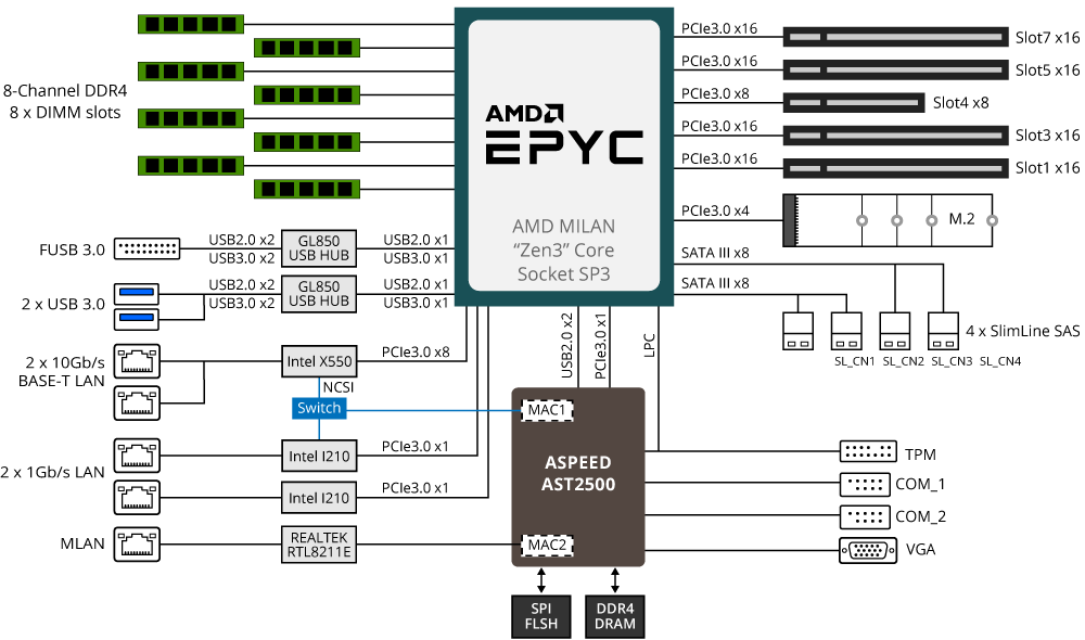 MZ01-CE0 Block Diagram